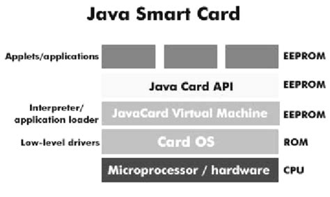 Using smart cards with Java SE · Open